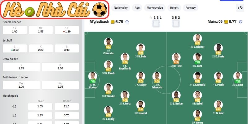 Soi kèo trận đấu Borussia M'gladbach vs Mainz 05 (00:30 20-04, Bundesliga) 4 Thông tin lực lượng Borussia M'gladbach vs Mainz 05 (00:30 20-04, Bundesliga)