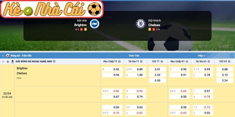 Soi kèo trận đấu Brighton Hove Albion vs Chelsea FC (02:00 22-04, Ngoại hạng Anh) 3 Kèo châu Á trận Brighton Hove Albion vs Chelsea FC (02:00 22-04, Ngoại hạng Anh)