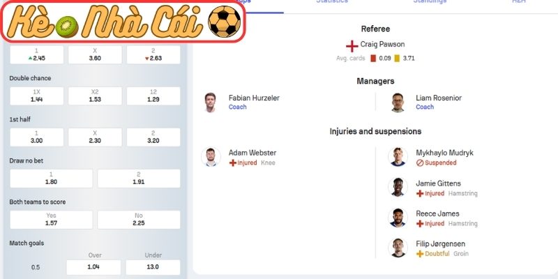 Soi kèo trận đấu Brighton Hove Albion vs Chelsea FC (02:00 22-04, Ngoại hạng Anh) 2 Phong độ Brighton gần đây