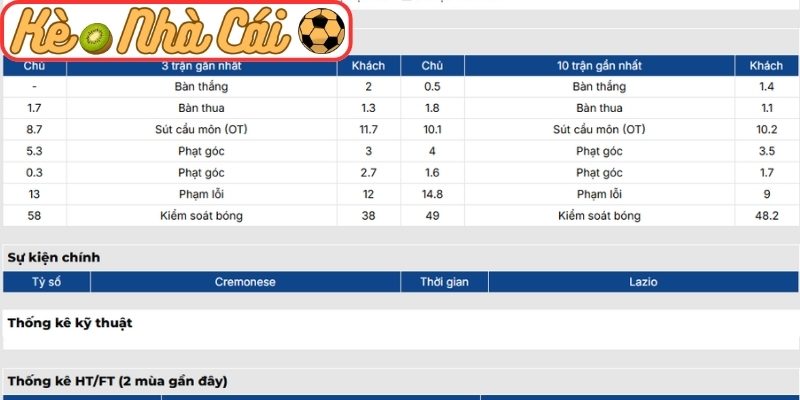 Phong độ Cremonese gần nhất