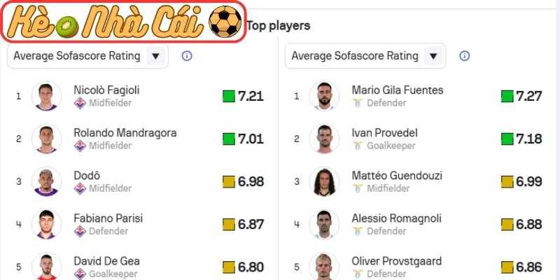 Soi kèo trận đấu Fiorentina vs Lazio (01:45 14-04, Serie A) 2 Phong độ Fiorentina gần đây