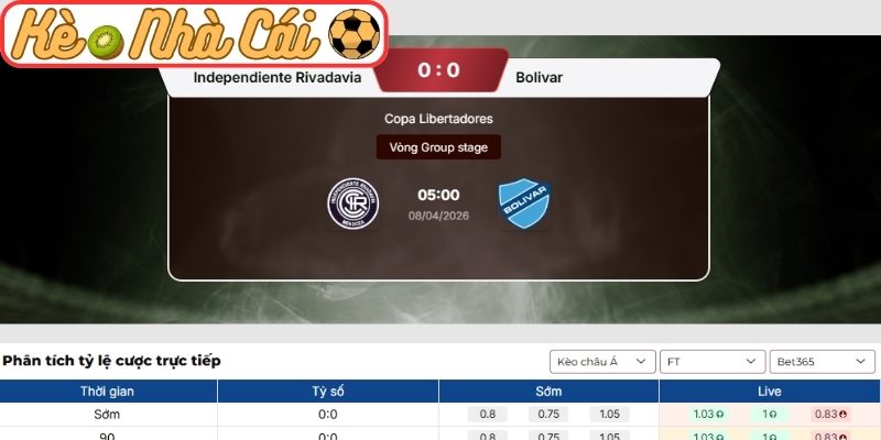 Soi kèo trận đấu Independiente Rivadavia vs Bolivar (05:00 08-04, Copa Libertadores) 3 Kèo châu Á trận Independiente Rivadavia vs Bolivar (05:00 08-04, Copa Libertadores)