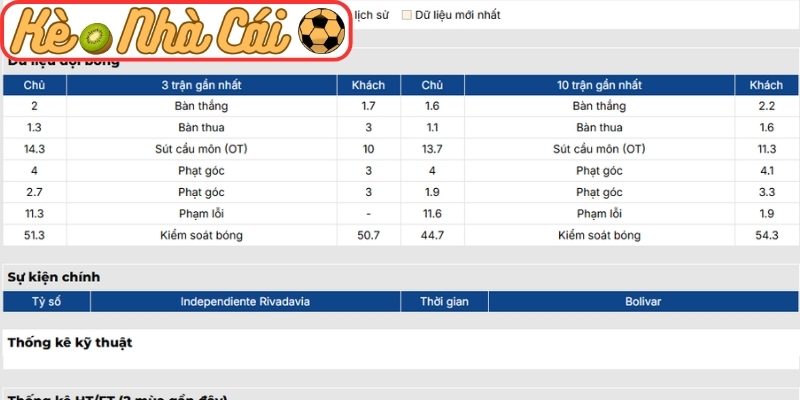 Soi kèo trận đấu Independiente Rivadavia vs Bolivar (05:00 08-04, Copa Libertadores) 2 Phong độ Independiente Rivadavia