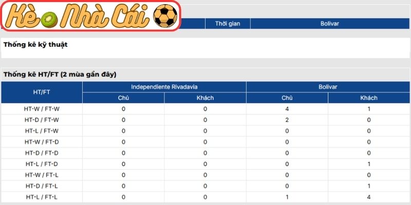 Soi kèo trận đấu Independiente Rivadavia vs Bolivar (05:00 08-04, Copa Libertadores) 4 Thông tin lực lượng Independiente Rivadavia vs Bolivar (05:00 08-04, Copa Libertadores)