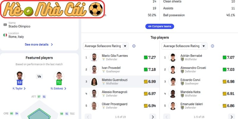 Soi kèo trận đấu Lazio vs Parma (01:45 05-04, Serie A) 4 Thông tin lực lượng Lazio vs Parma (01:45 05-04, Serie A)