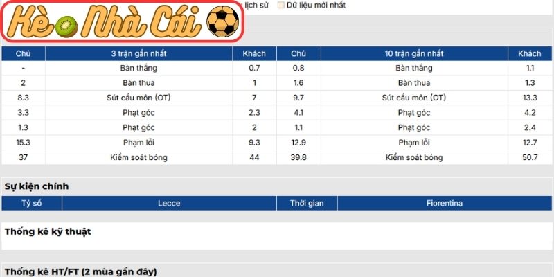 Soi kèo trận đấu Lecce vs Fiorentina (01:45 21-04, Serie A) 2 Phong độ Lecce gần nhất