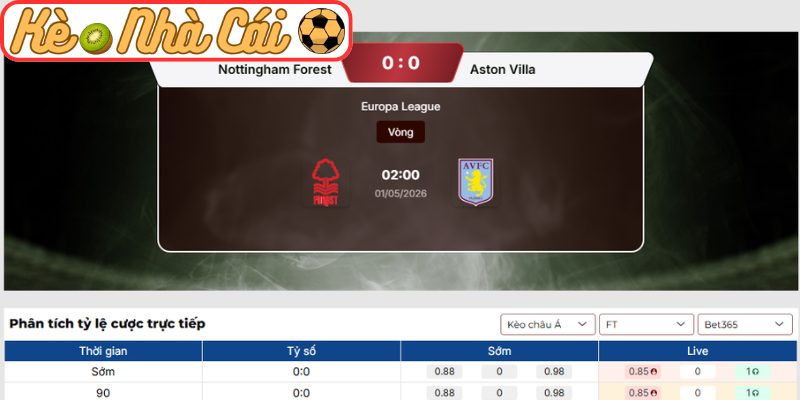 Soi kèo trận đấu Nottingham Forest vs Aston Villa (02:00 01-05, UEFA Europa League) 3 Kèo châu Á trận Nottingham Forest vs Aston Villa (02:00 01-05, UEFA Europa League)