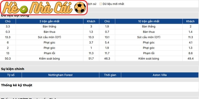 Soi kèo trận đấu Nottingham Forest vs Aston Villa (02:00 01-05, UEFA Europa League) 2 Phong độ Nottingham Forest gần nhất