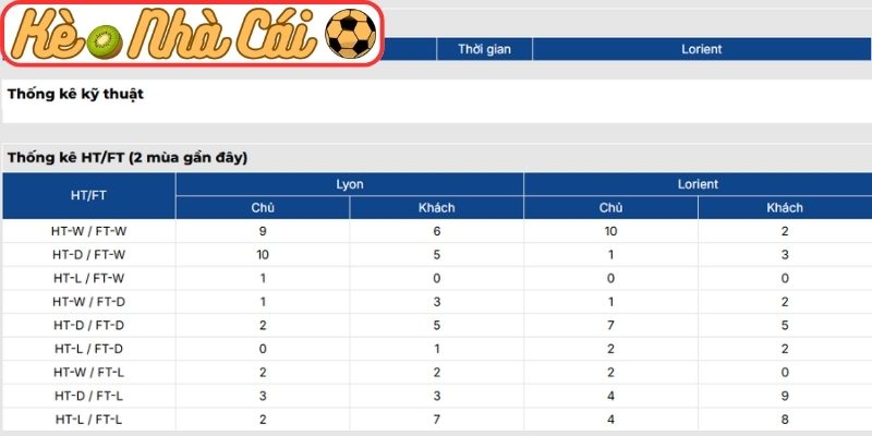 Soi kèo trận đấu Olympique Lyonnais vs Lorient (01:45 13-04, Ligue 1) 4 Thông tin lực lượng Olympique Lyonnais vs Lorient (01:45 13-04, Ligue 1)