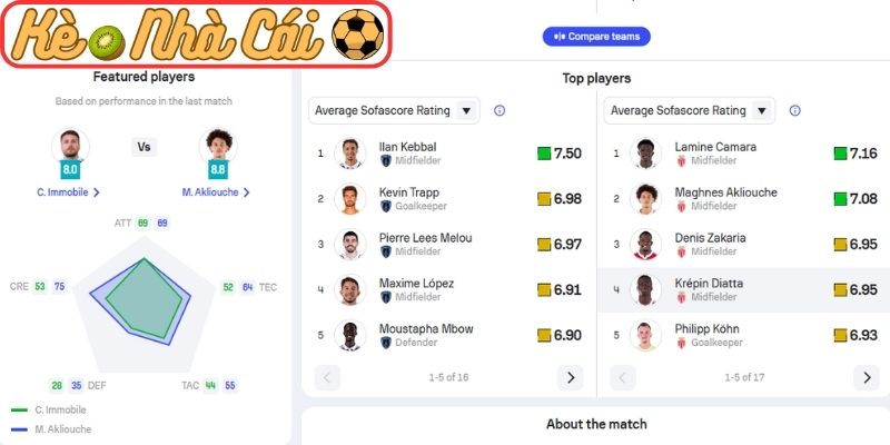 Soi kèo trận đấu Paris FC vs Monaco (00:00 11-04, Ligue 1) 4 Thông tin lực lượng Paris FC vs Monaco (00:00 11-04, Ligue 1)