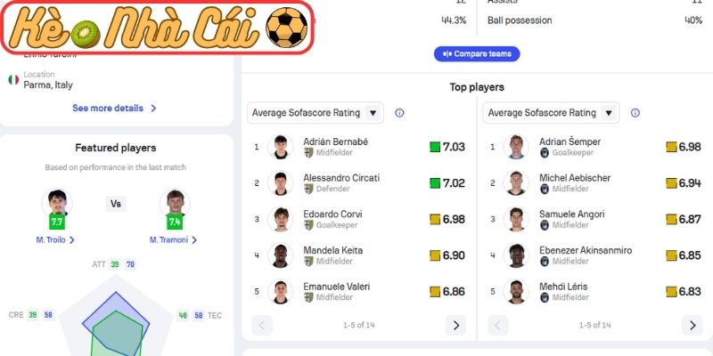 Soi kèo trận đấu Parma vs Pisa (20:00 25-04, Serie A) 4 Thông tin lực lượng Parma vs Pisa (20:00 25-04, Serie A)