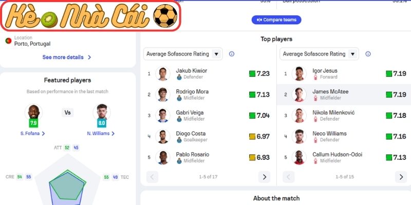 Soi kèo trận đấu Porto vs Nottingham Forest (02:00 10-04, Europa League) 4 Thông tin lực lượng Porto vs Nottingham Forest (02:00 10-04, Europa League)