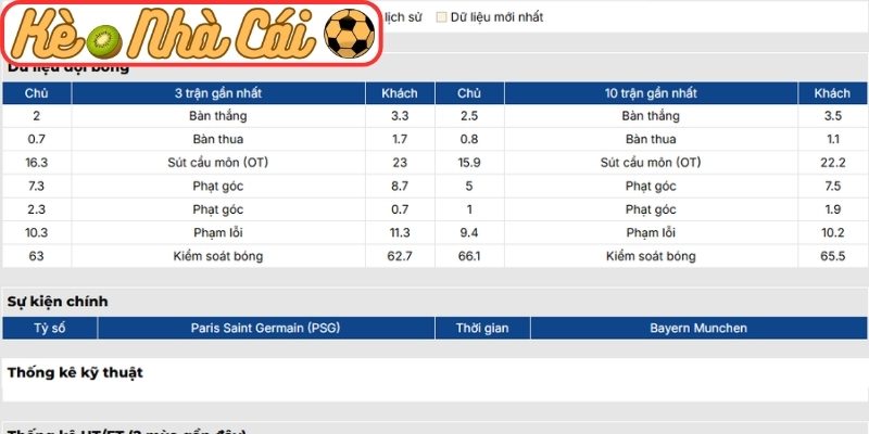 Phong độ PSG mới nhất
