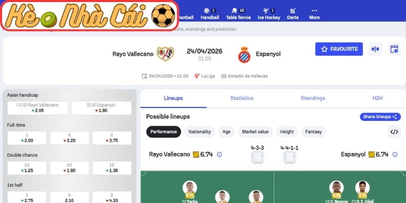 Soi kèo trận đấu Rayo Vallecano vs Espanyol (01:00 24-04, La Liga) 3 Kèo châu Á trận Rayo Vallecano vs Espanyol (01:00 24-04, La Liga)