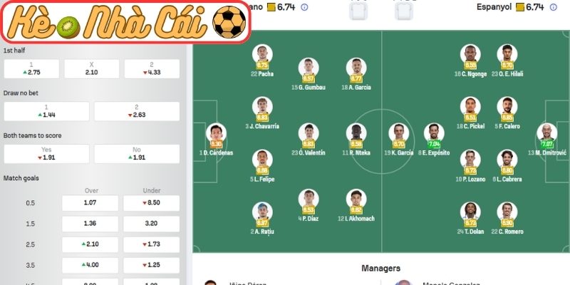 Soi kèo trận đấu Rayo Vallecano vs Espanyol (01:00 24-04, La Liga) 2 Phong độ Rayo Vallecano gần đây