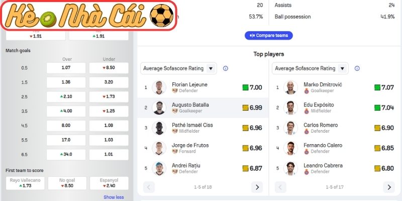 Soi kèo trận đấu Rayo Vallecano vs Espanyol (01:00 24-04, La Liga) 4 Thông tin lực lượng Rayo Vallecano vs Espanyol (01:00 24-04, La Liga)