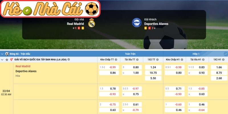 Soi kèo trận đấu Real Madrid vs Alaves (02:30 22-04, La Liga) 3 Kèo châu Á trận Real Madrid vs Alaves (02:30 22-04, La Liga)