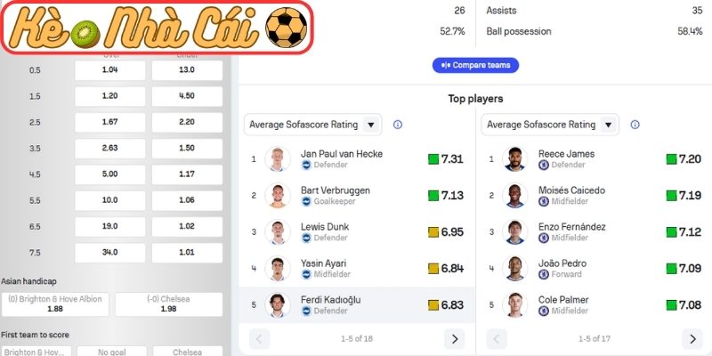Soi kèo trận đấu Real Madrid vs Alaves (02:30 22-04, La Liga) 4 Thông tin lực lượng Real Madrid vs Alaves (02:30 22-04, La Liga)