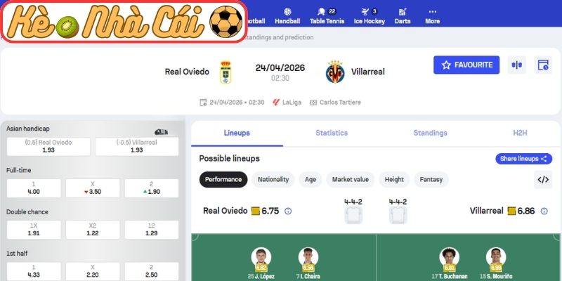Soi kèo trận đấu Real Oviedo vs Villarreal (02:30 24-04, La Liga) 3 Kèo châu Á trận Real Oviedo vs Villarreal (02:30 24-04, La Liga)
