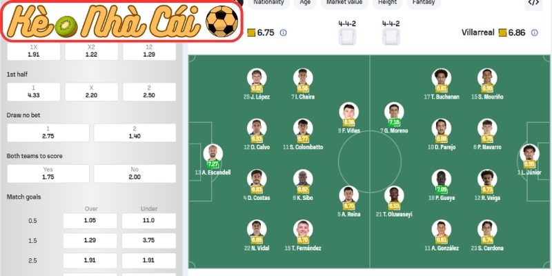 Soi kèo trận đấu Real Oviedo vs Villarreal (02:30 24-04, La Liga) 4 Thông tin lực lượng Real Oviedo vs Villarreal (02:30 24-04, La Liga)