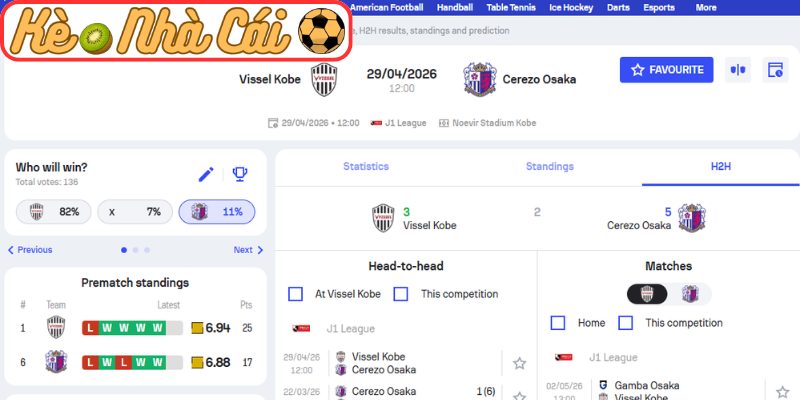 Soi kèo trận đấu Vissel Kobe vs Cerezo Osaka (12:00 29-04, VĐQG Nhật Bản) 3 Kèo châu Á trận Vissel Kobe vs Cerezo Osaka (12:00 29-04, VĐQG Nhật Bản)