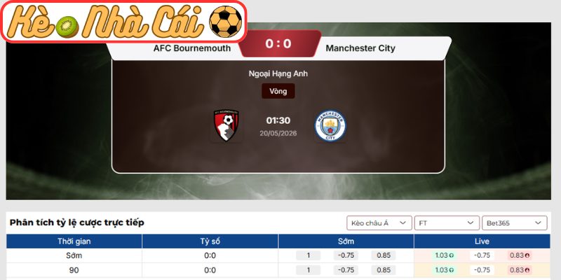 Soi kèo trận đấu AFC Bournemouth vs Manchester City (01:30 20-05, Ngoại Hạng Anh) 3 Kèo châu Á trận AFC Bournemouth vs Manchester City (01:30 20-05, Ngoại Hạng Anh)