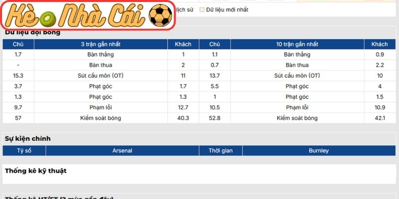 Soi kèo trận đấu Arsenal vs Burnley (02:00 19-05, Ngoại Hạng Anh) 2 Phong độ Arsenal mới nhất