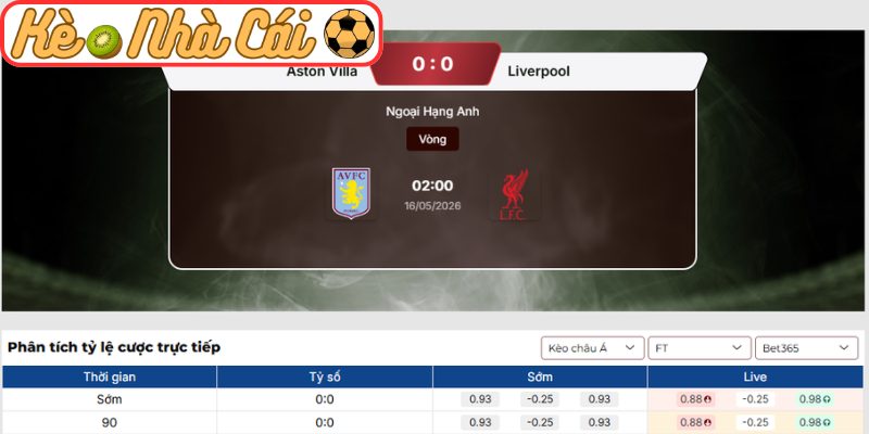 Kèo châu Á trận Aston Villa vs Liverpool (02:00 16-05, Ngoại Hạng Anh)