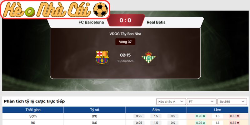 Soi kèo trận đấu Barcelona vs Real Betis (00:00 18-05, La Liga) 3 Kèo châu Á trận Barcelona vs Real Betis (00:00 18-05, La Liga)