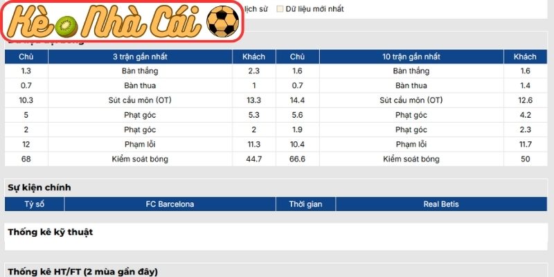 Soi kèo trận đấu Barcelona vs Real Betis (00:00 18-05, La Liga) 2 Phong độ Everton gần nhất