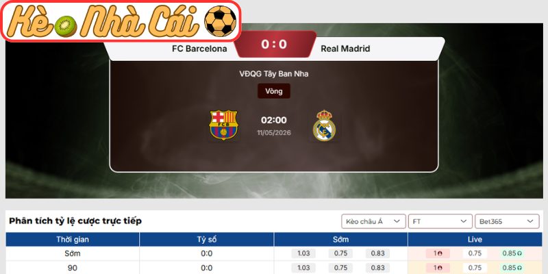 Kèo châu Á trận Barcelona vs Real Madrid (02:00 11-05, La Liga)