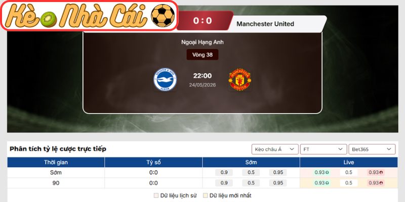 Soi kèo Brighton vs Manchester United (22:00 24-05, Ngoại hạng Anh) 3 Kèo châu Á trận Brighton vs Manchester United (22:00 24-05, Ngoại hạng Anh)