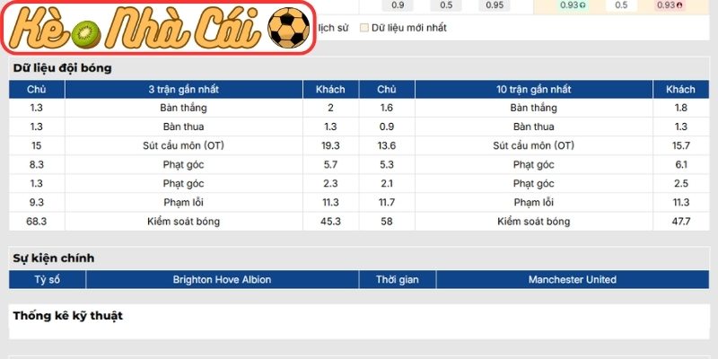 Soi kèo Brighton vs Manchester United (22:00 24-05, Ngoại hạng Anh) 2 Phong độ Brighton gần nhất