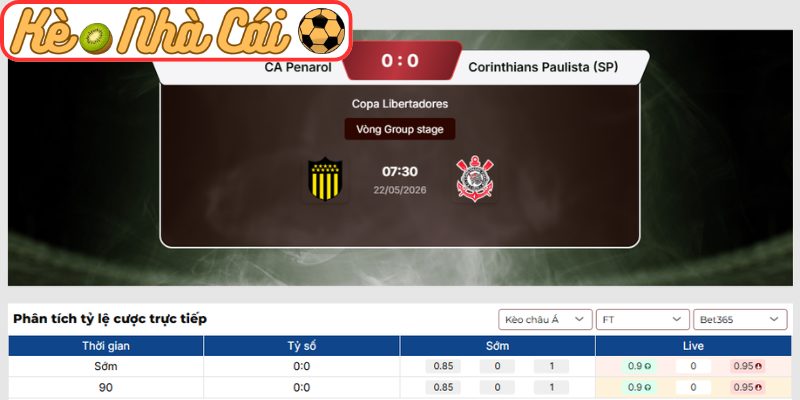 Soi kèo trận đấu CA Penarol vs Corinthians Paulista (SP) (07:30 22-05, Copa Libertadores) 3 Kèo châu Á trận CA Penarol vs Corinthians Paulista (SP) (07:30 22-05, Copa Libertadores)
