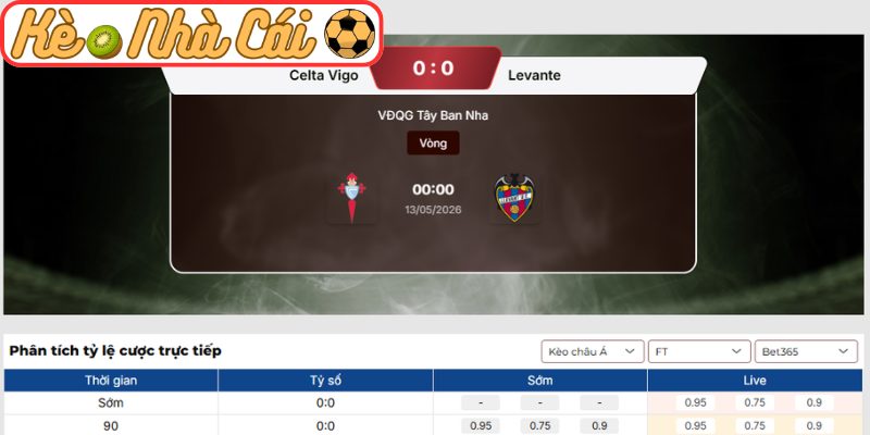 Soi kèo trận đấu Celta Vigo vs Levante (00:00 13-05, La Liga) 3 Kèo châu Á trận Celta Vigo vs Levante (00:00 13-05, La Liga)