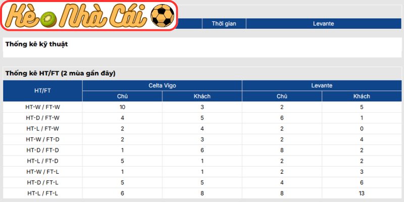 Soi kèo trận đấu Celta Vigo vs Levante (00:00 13-05, La Liga) 4 Thông tin lực lượng Celta Vigo vs Levante (00:00 13-05, La Liga)