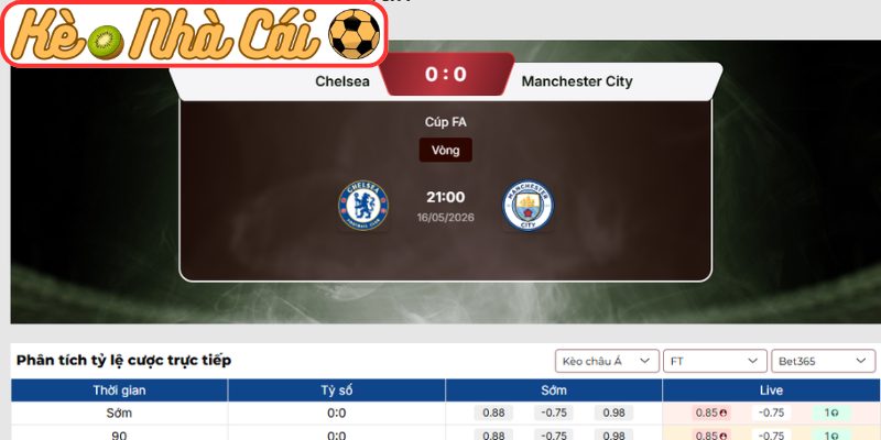 Kèo châu Á trận Chelsea FC vs Manchester City (21:00 16-05, Cúp FA)