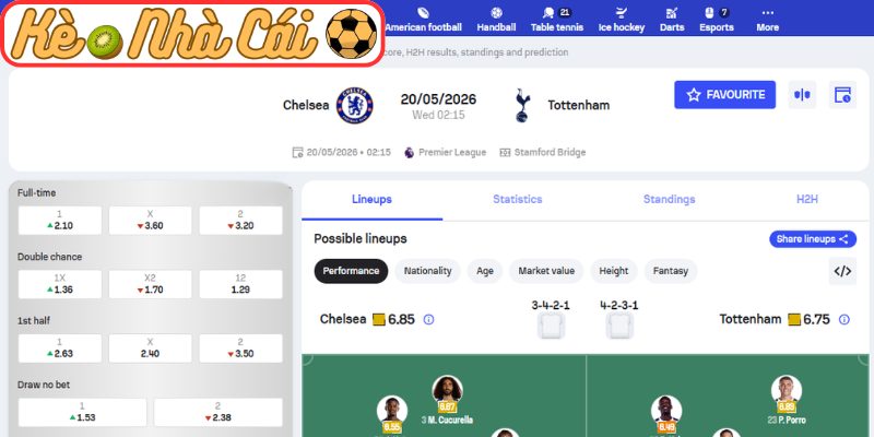 Soi kèo trận đấu Chelsea vs Tottenham Hotspur (02:15 20-05, Ngoại Hạng Anh) 3 Kèo châu Á trận Chelsea vs Tottenham Hotspur (02:15 20-05, Ngoại Hạng Anh)