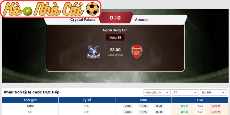 Kèo châu Á trận Crystal Palace vs Arsenal (22:00 24-05, Ngoại hạng Anh)