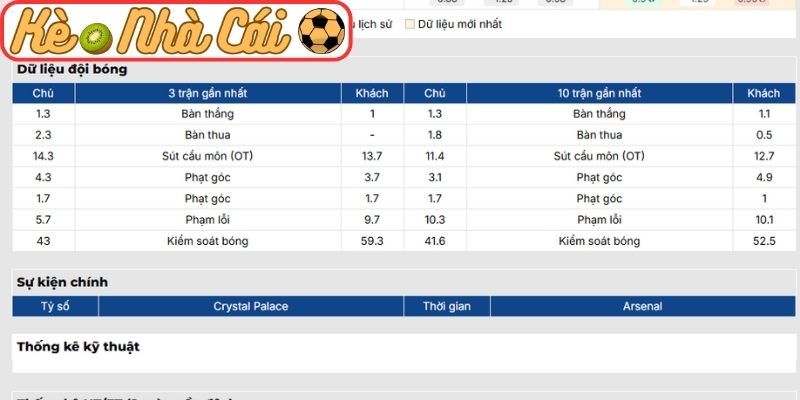 Phong độ Crystal Palace mới nhất