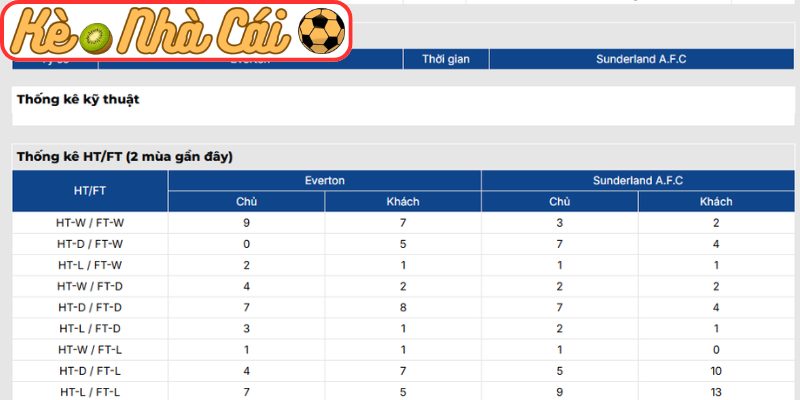Soi kèo trận đấu Everton vs Sunderland (21:00 17-05, Ngoại Hạng Anh) 4 Thông tin lực lượng Everton vs Sunderland (21:00 17-05, Ngoại Hạng Anh)