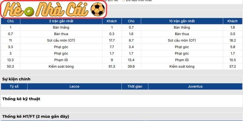 Soi kèo trận đấu Lecce vs Juventus (01:45 10-05, Serie A) 2 Phong độ Lecce gần nhất