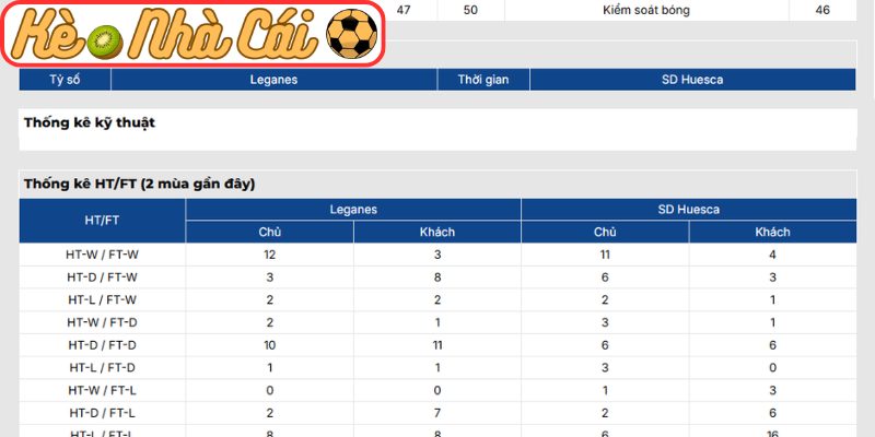 Soi kèo trận đấu Leganes vs SD Huesca (01:30 19-05, Hạng 2 Tây Ban Nha) 4 Thông tin lực lượng Leganes vs SD Huesca (01:30 19-05, Hạng 2 Tây Ban Nha)