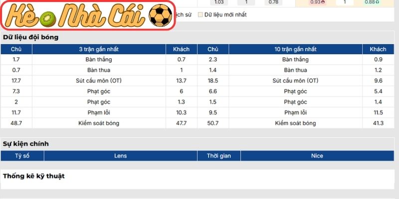 Phong độ Lens gần nhất