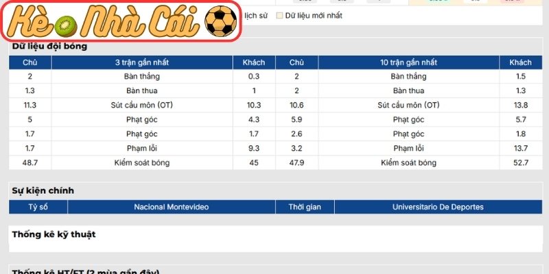 Soi kèo trận đấu Nacional Montevideo vs Universitario de Deportes (05:00 21-05, Copa Libertadores) 2 Phong độ Nacional Montevideo mới nhất
