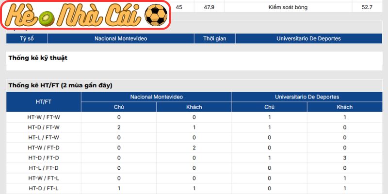 Soi kèo trận đấu Nacional Montevideo vs Universitario de Deportes (05:00 21-05, Copa Libertadores) 4 Thông tin lực lượng Nacional Montevideo vs Universitario de Deportes (05:00 21-05)