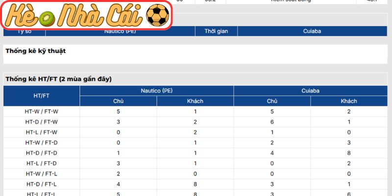 Thông tin lực lượng Nautico vs Cuiaba (05:00 23-05, Brazil Serie B)