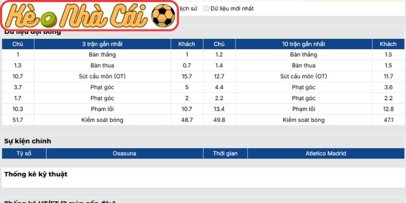 Soi kèo trận đấu Osasuna vs Atletico Madrid (02:30 13-05, La Liga) 2 Phong độ Osasuna gần nhất