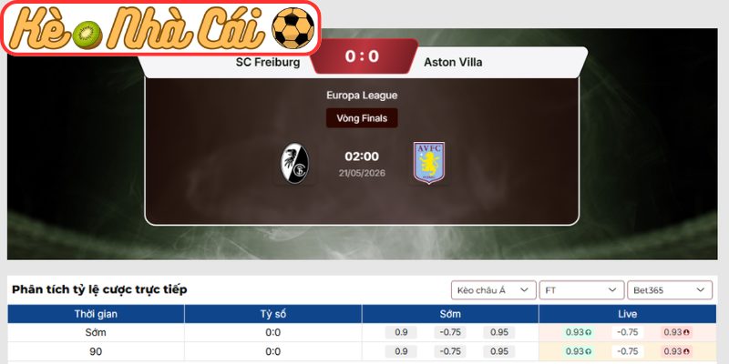 Kèo châu Á trận SC Freiburg vs Aston Villa (02:00 21-05, Europa League)