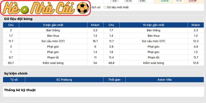 Phong độ SC Freiburg mới nhất